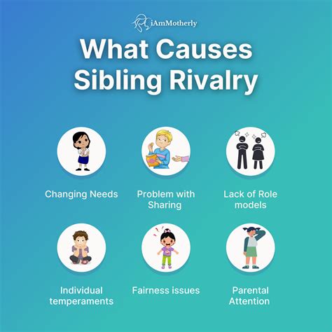 5 causes of sibling rivalry|What causes Sibling Rivalry and what to do about it.